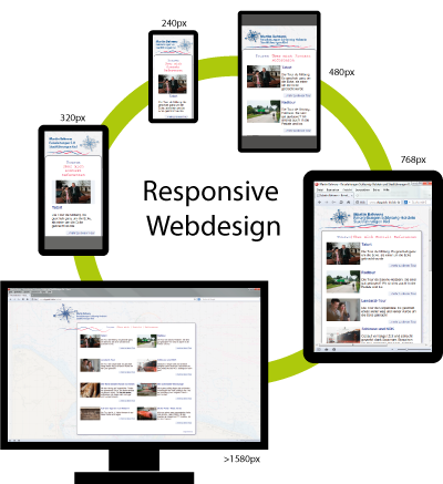 Responsive Webdesign